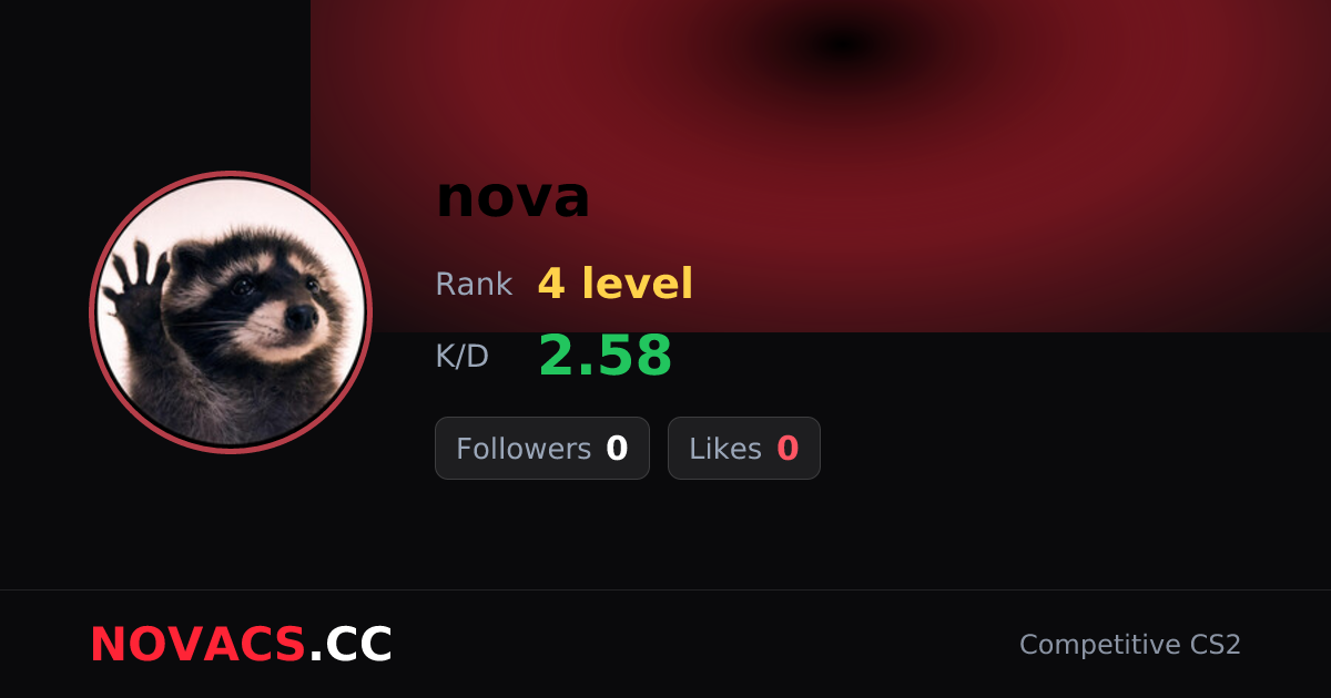 nova — CS2 Player Profile | NOVACS Монгол