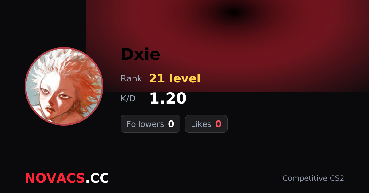Dxie — CS2 Player Profile | NOVACS Монгол