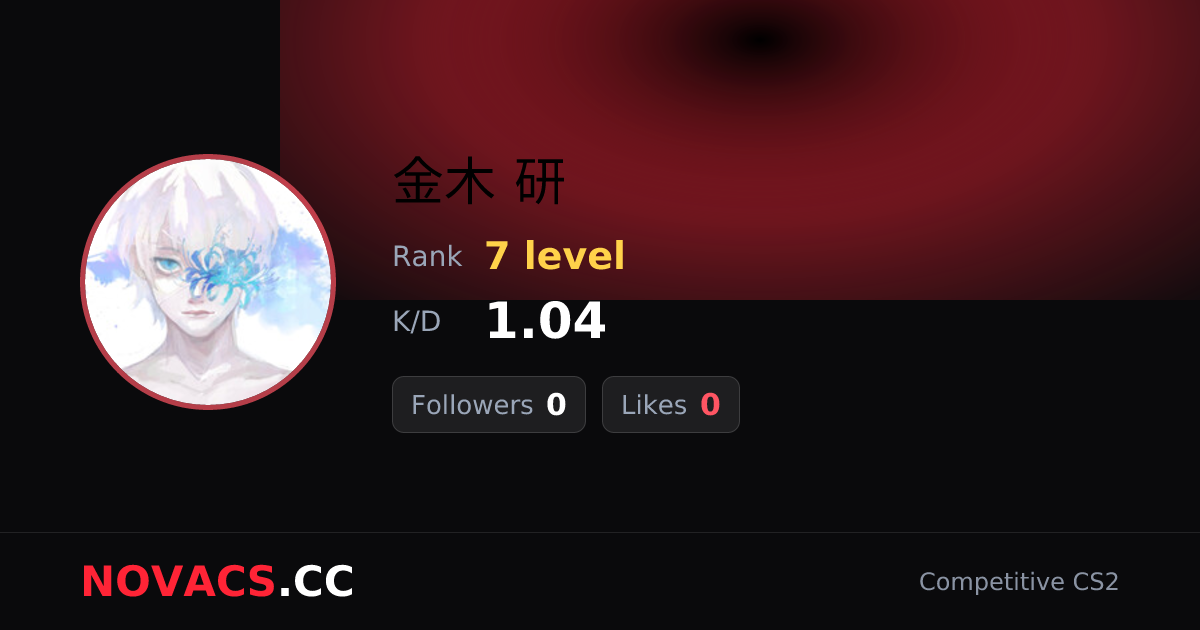 金木 研 — CS2 Player Profile | NOVACS Монгол