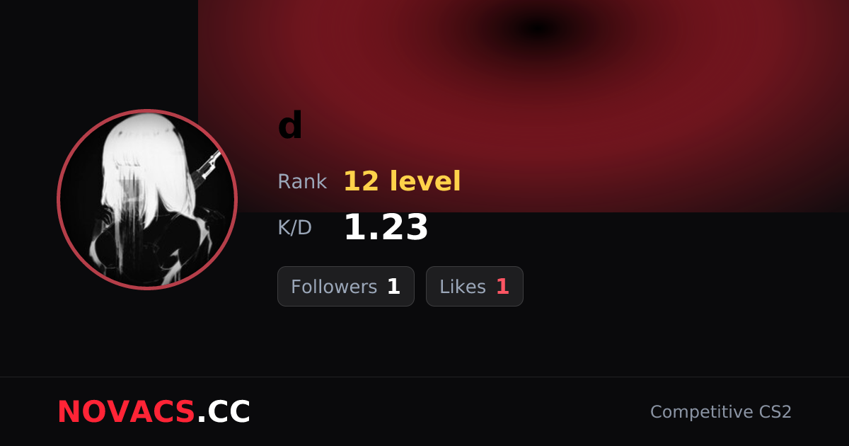 d — CS2 Player Profile | NOVACS Монгол